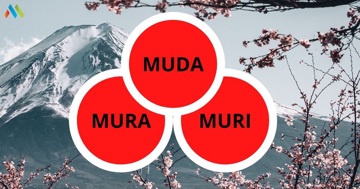 Muda Mura Muri